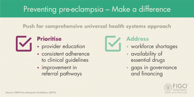 Pre-eclampsia infographic