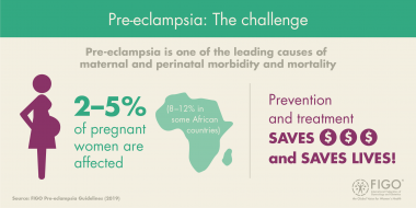 Pre-eclampsia infographic