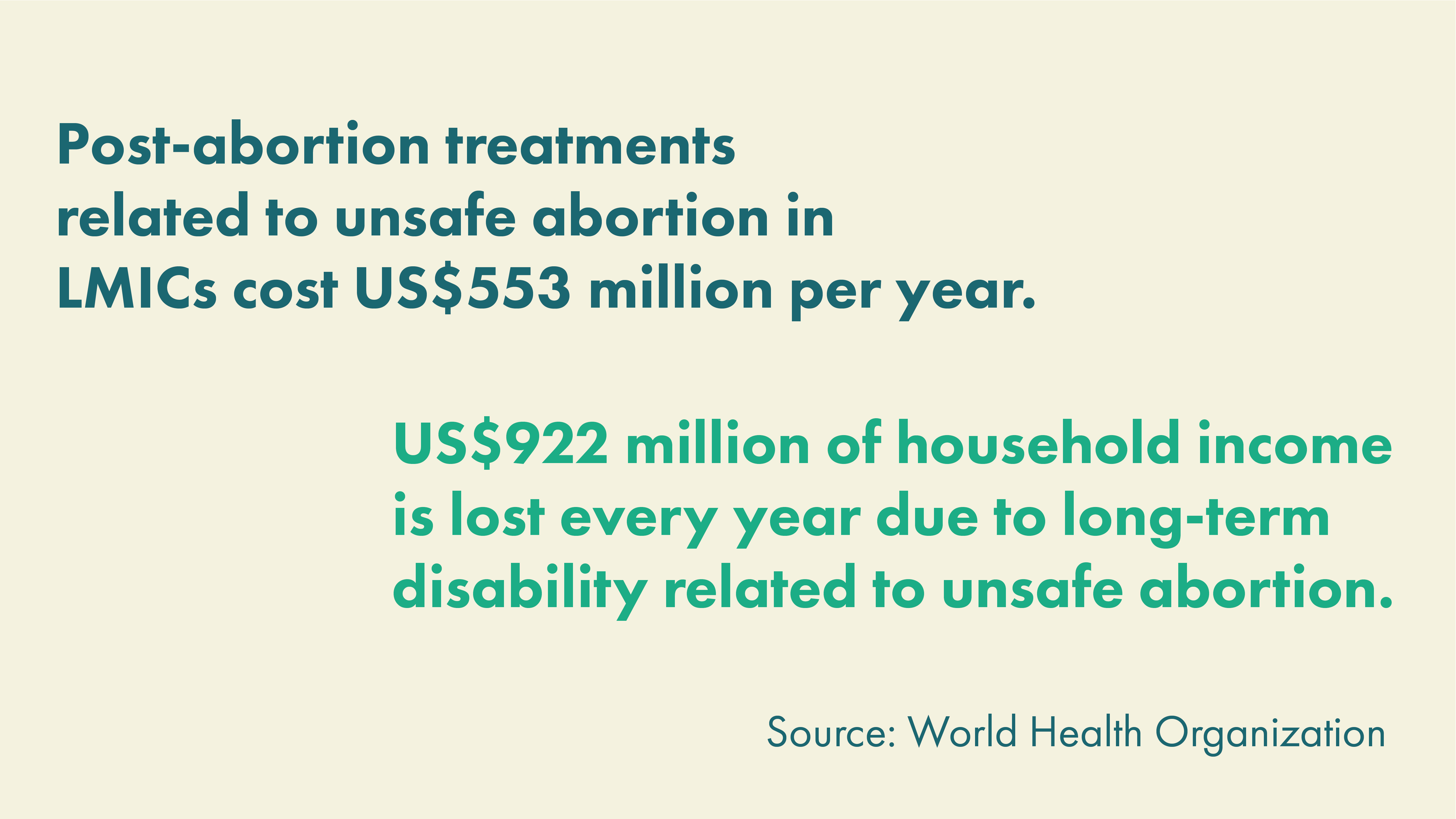 who-statistics-money lost unsafe abortion