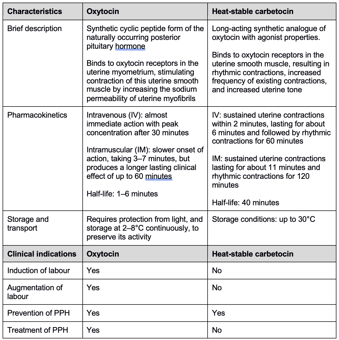 Table 1: Comparison of characteristics and clinical indications of oxytocin  and heat-stable carbetocin