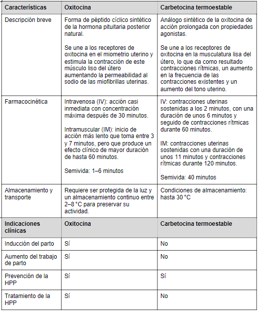 Tabla 1