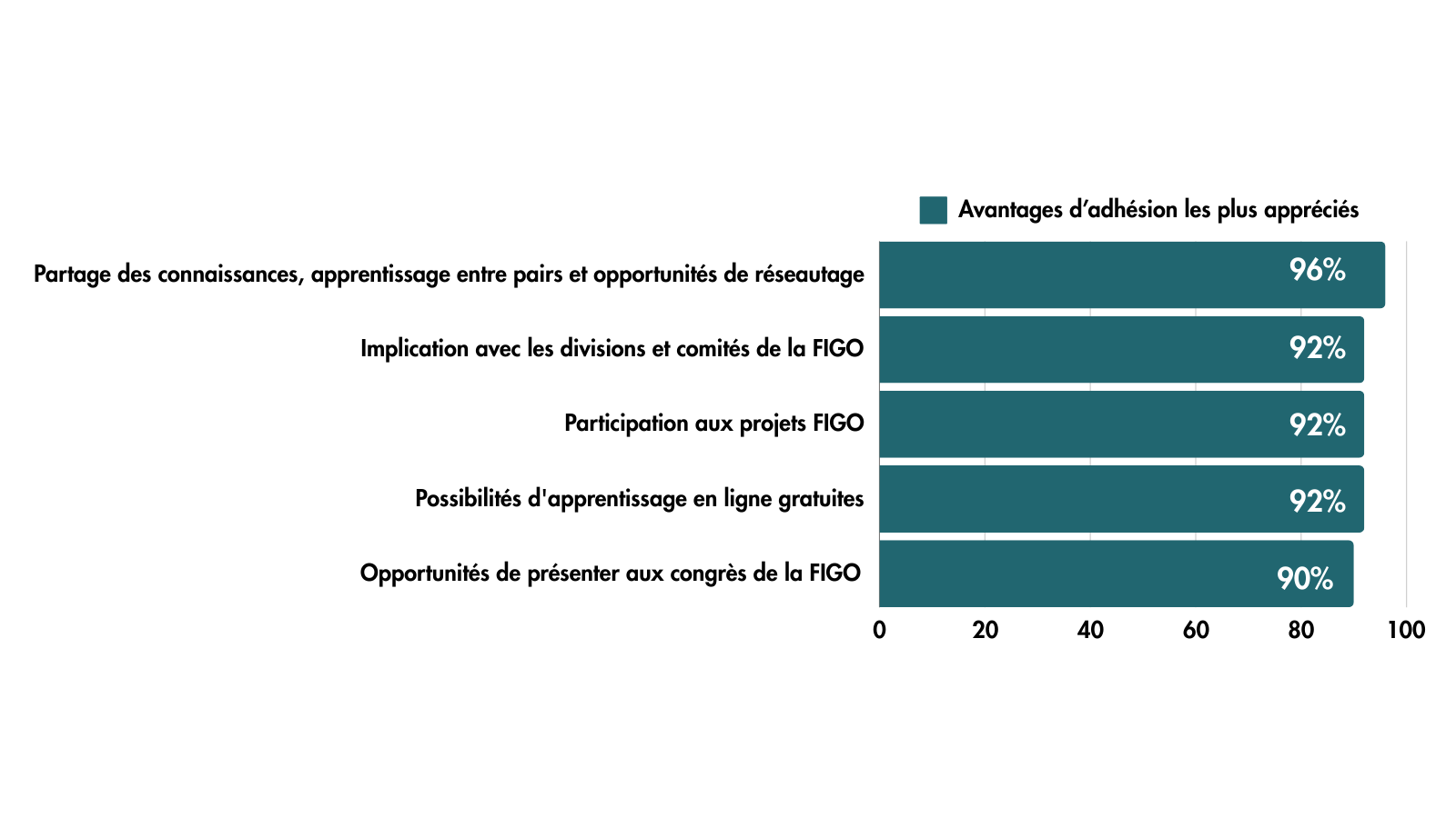 French survey graphic