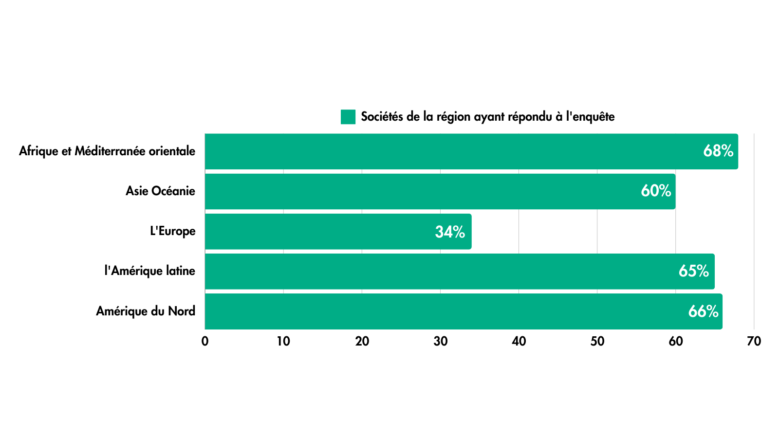 French survey graphic