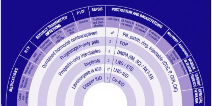 MEC contraceptive use