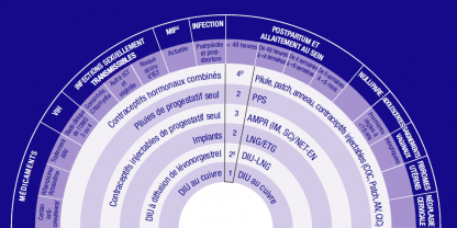 French MEC Wheel