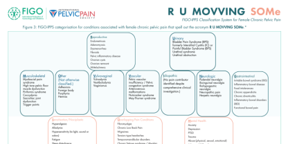 RU moving some