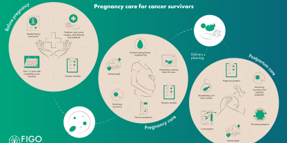 pregnancy after cancer infographic 