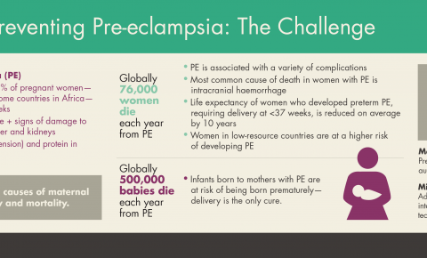 pre-eclampsia guidelines